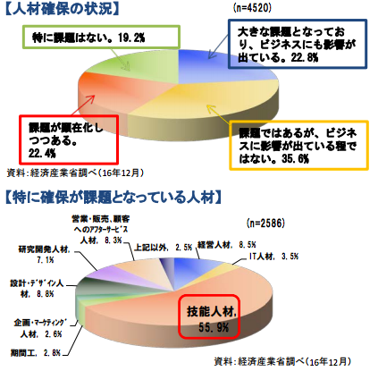 2017年版ものづくり白書から見える、中小製造業の厳しい状況