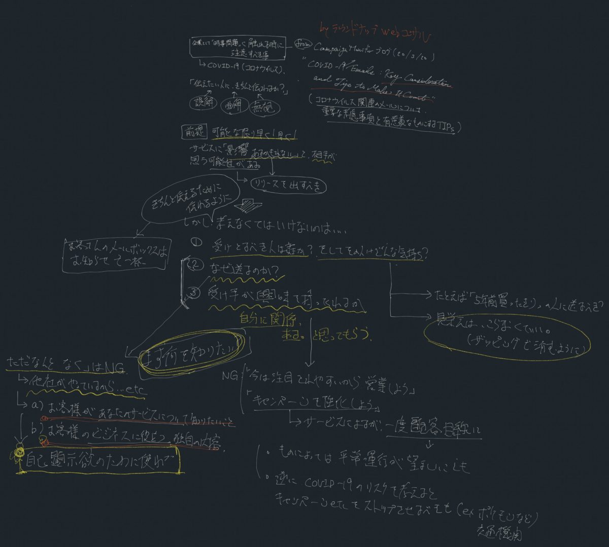 Web担当者・経営者がコロナの中でとにかく避けるべき１つのこと