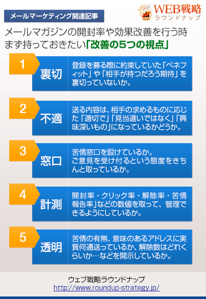 メルマガ配信の効果改善で持っておきたい「改善の5つの視点」
