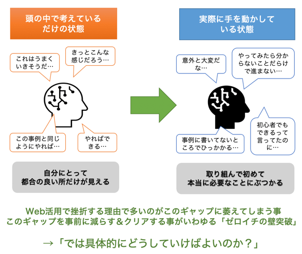 Web活用で陥りがちな罠「情報収集満足病」を避けて、着実に前に進むポイントとは？