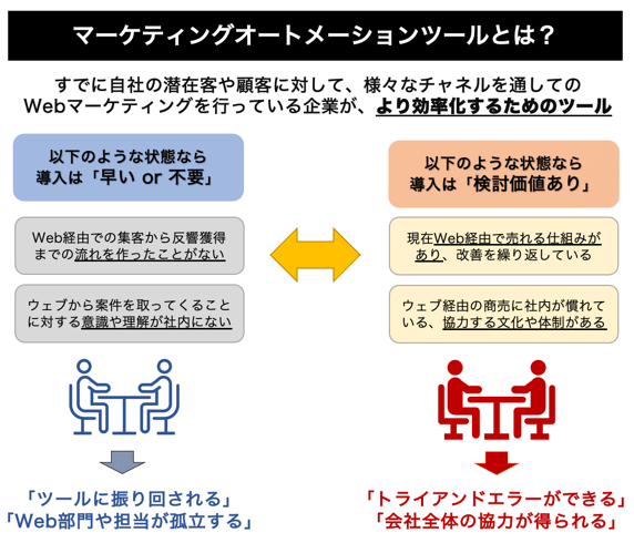 マーケティングオートメーションツールとは？