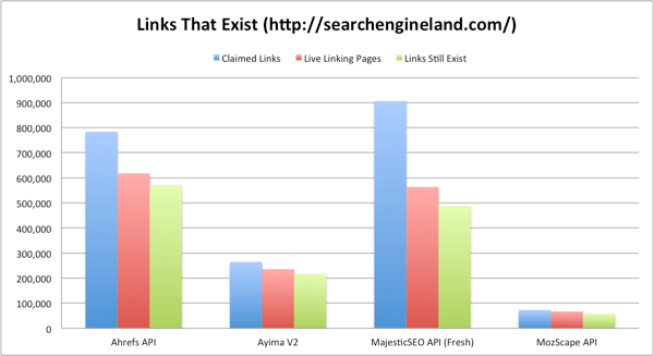 【決定版】Moz(旧SeoMoz&OSE)＆Ahrefs＆MajesticSEO…有名SEO調査ツール比較