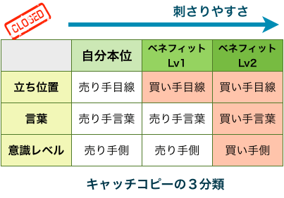 ブログをはじめる時に気をつけたい50のマイナスポイントと7つのプラスポイント