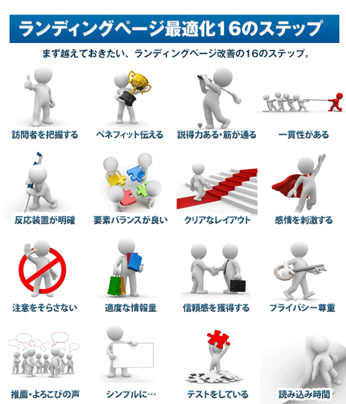 ランディングページ最適化(LPO)16のステップ