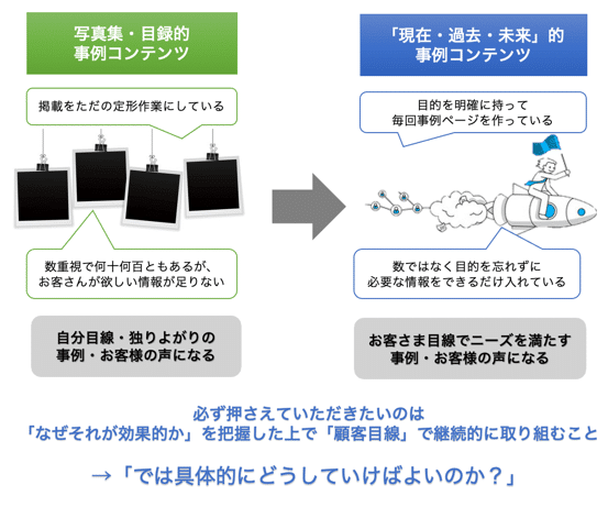 【効果的な改善方法とは】HPの事例、ただの写真集か目録になっていませんか？