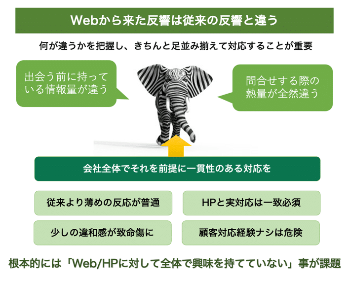 Webから来た反響は従来の反響と違う