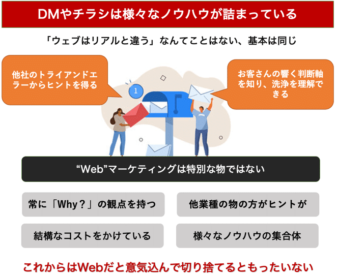 DMやチラシは様々なノウハウが詰まっている