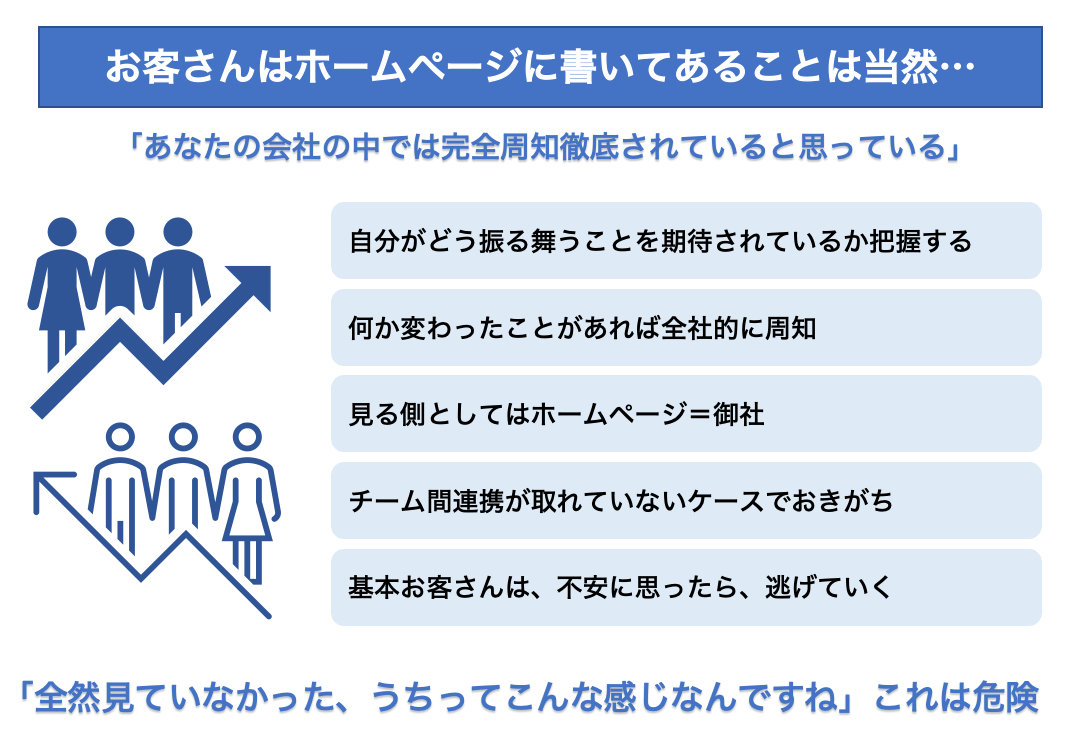 ホームページとリアルの現場にギャップがあることの危険性とは？
