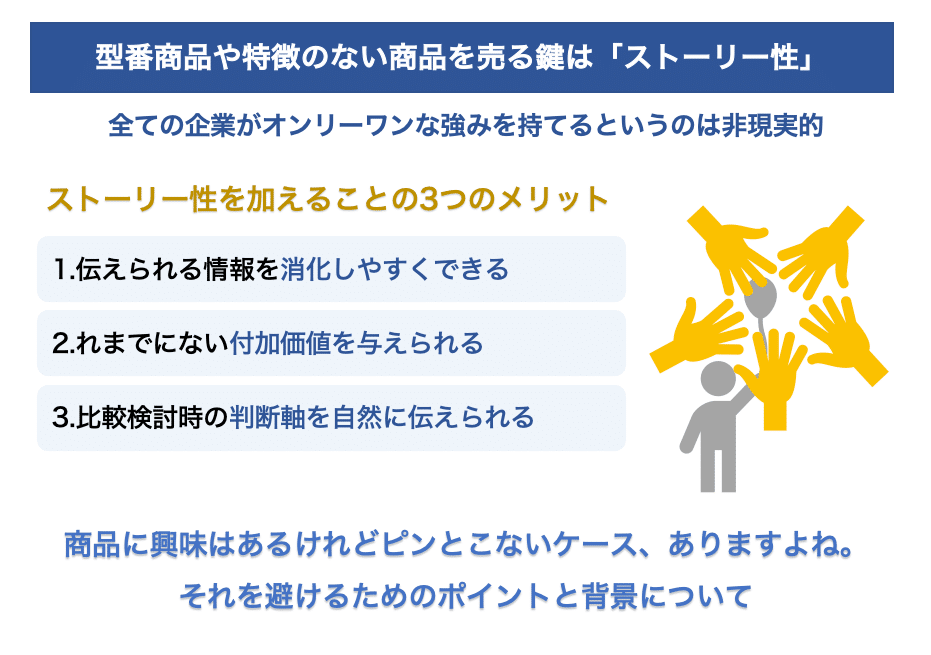 型番商品や一般的サービスを差別化する鍵は「ストーリー性」の活用