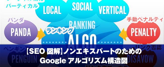 【2013年版】ノンエキスパートのためのGoogleアルゴリズム構造図