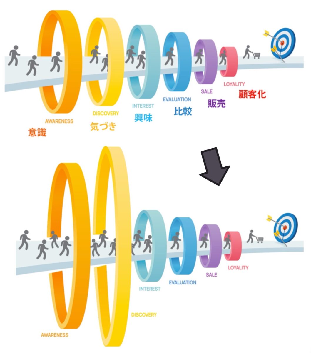 Webサイトへのアクセス数は増えたけれど問合せ・反響に繋がらなくて困っています