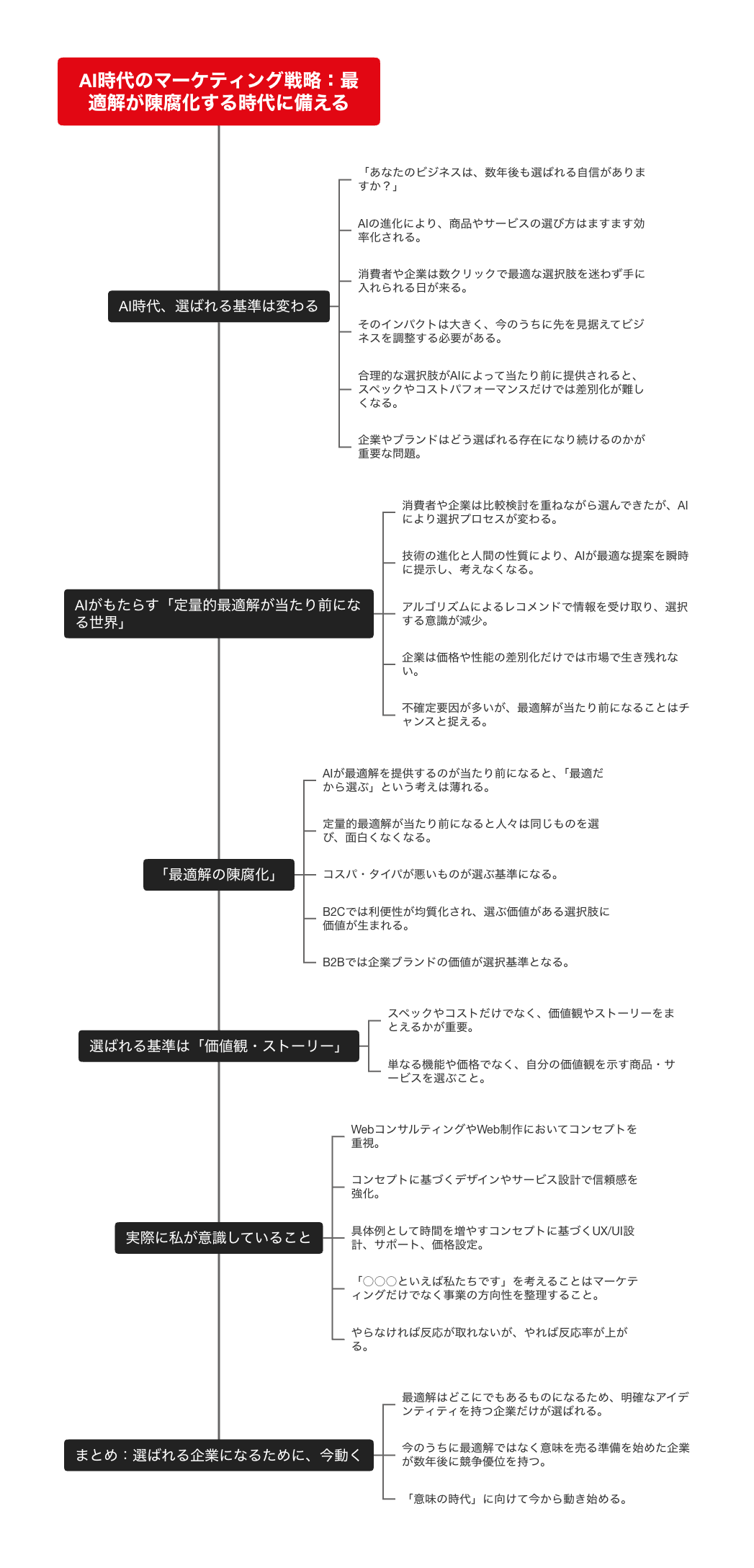 最適解が陳腐化する時代に備える…AI時代のマーケ戦略