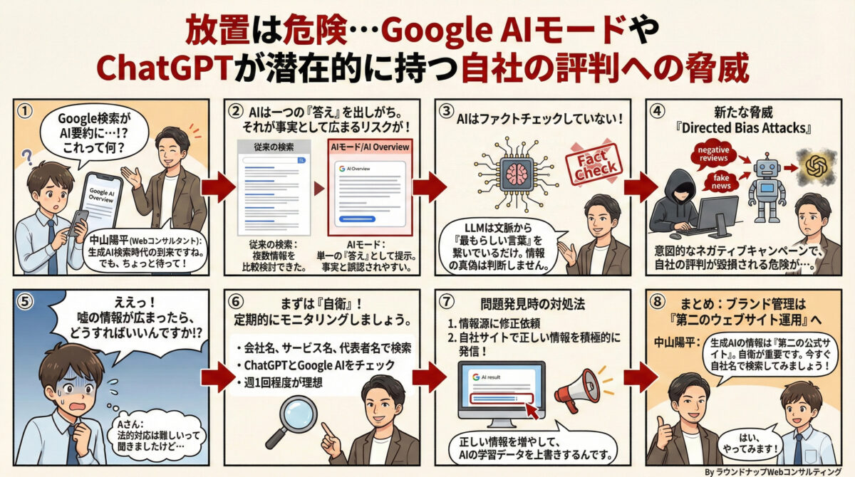 第571回：放置は危険…-Google-AIモードや-ChatGPTが潜在的に持つ-自社の評判への脅威