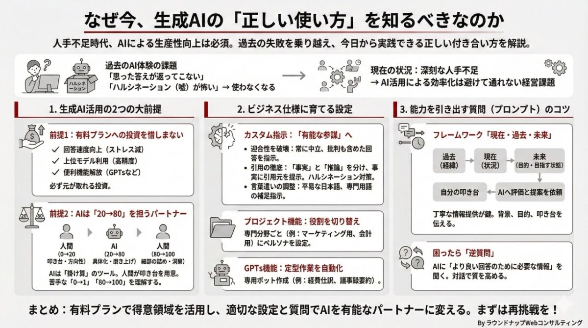 第574回：中小企業の不安を無くし、良い回答を得るための「生成AIの必須設定」