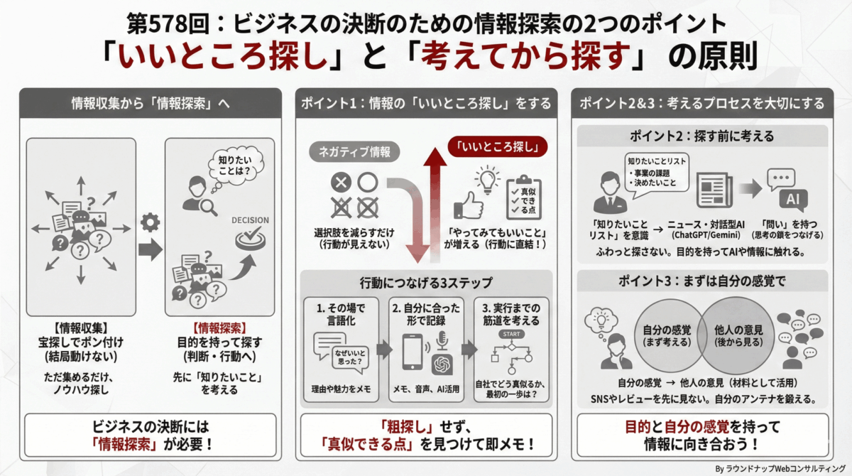 第578回：ビジネスの決断のための情報探索の２つのポイント「いいところ探し」と「考えてから探す」の原則 