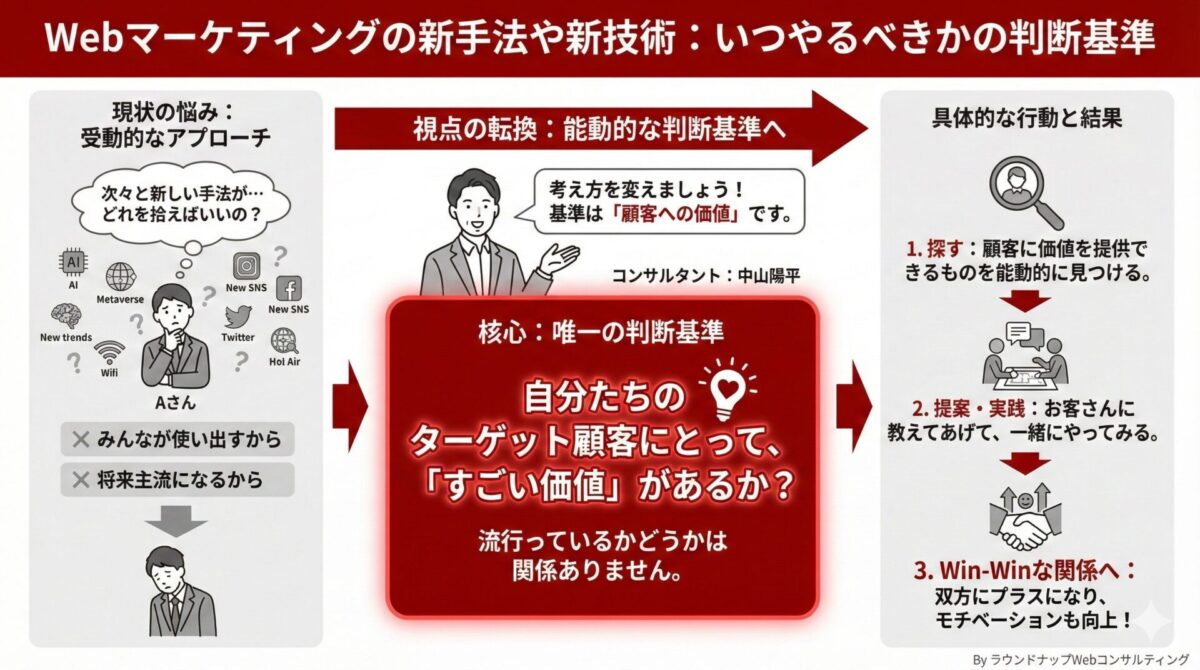 第580回：ショート動画まとめ回「Web集客の前に自社に関する生成AIの誤情報を放置していませんか？など