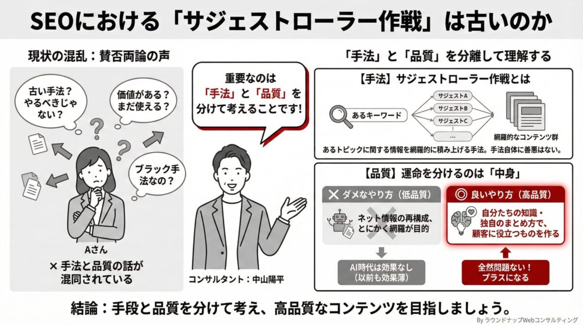 第580回：ショート動画まとめ回「Web集客の前に自社に関する生成AIの誤情報を放置していませんか？など