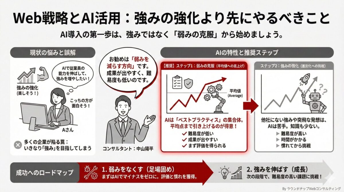 第580回：ショート動画まとめ回「Web集客の前に自社に関する生成AIの誤情報を放置していませんか？など