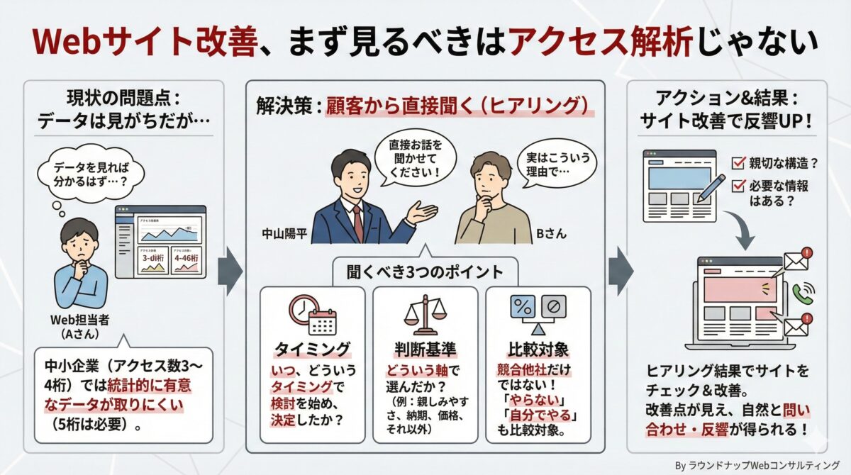 ラウンドナップWebコンサルティング