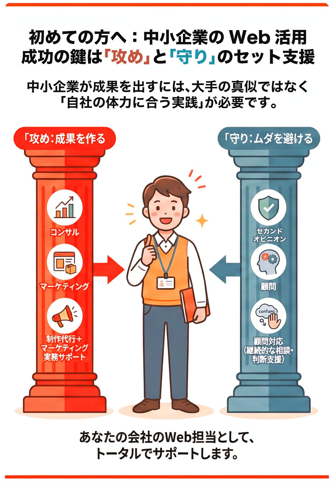 初めての方へ：中小企業のWeb活用、成功の鍵は「攻め」と「守り」のセット支援