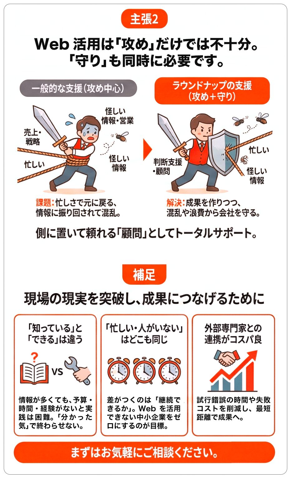 「攻め」だけでなく「守り」も必要
