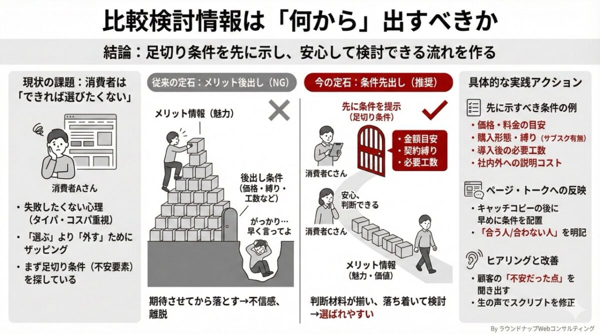 第583回：タイパ重視のユーザーに対してやるべき事は？｜良いことばかり書いても売れない時代のWeb戦略