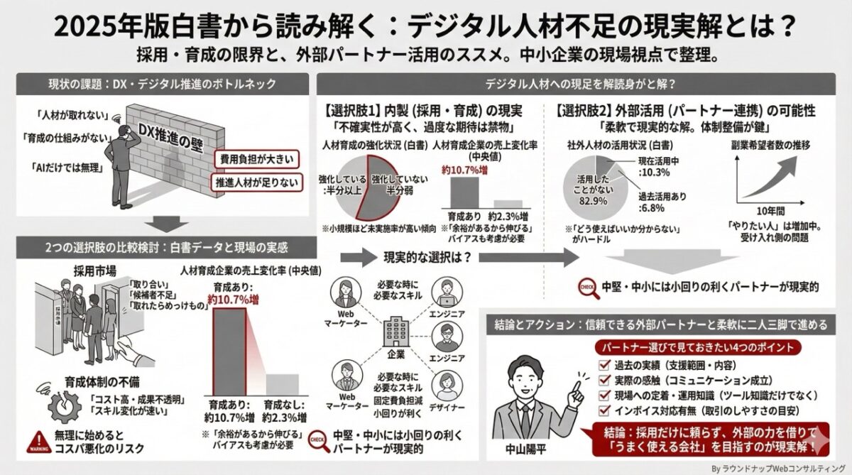 第567回：2025年中小企業白書から読む「Web人材は育成か外注化か」コストと成果で考える最適解