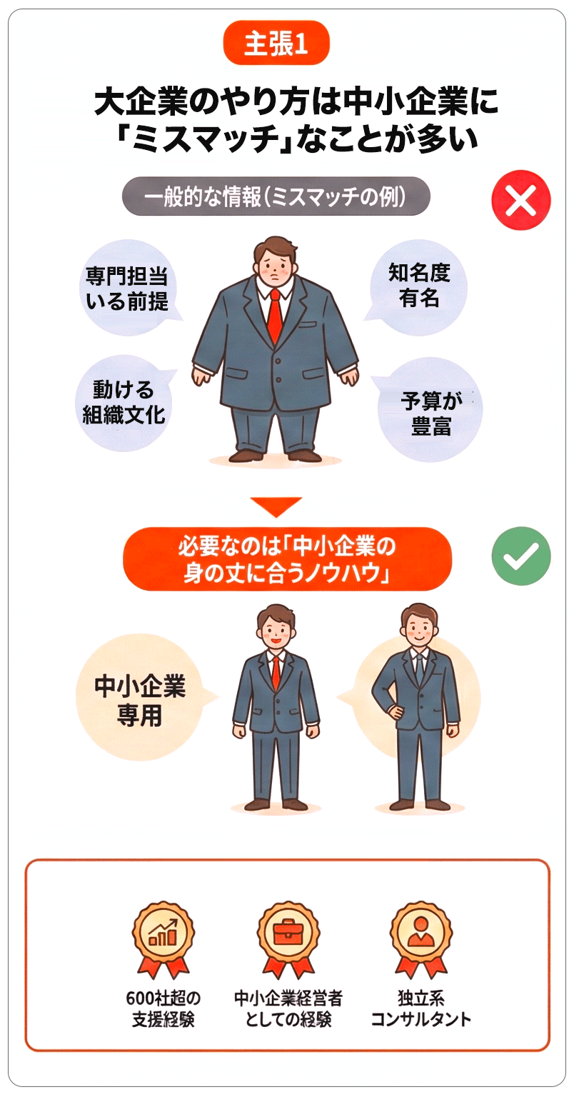 大企業のやり方は中小企業に 「ミスマッチ」なことが多い