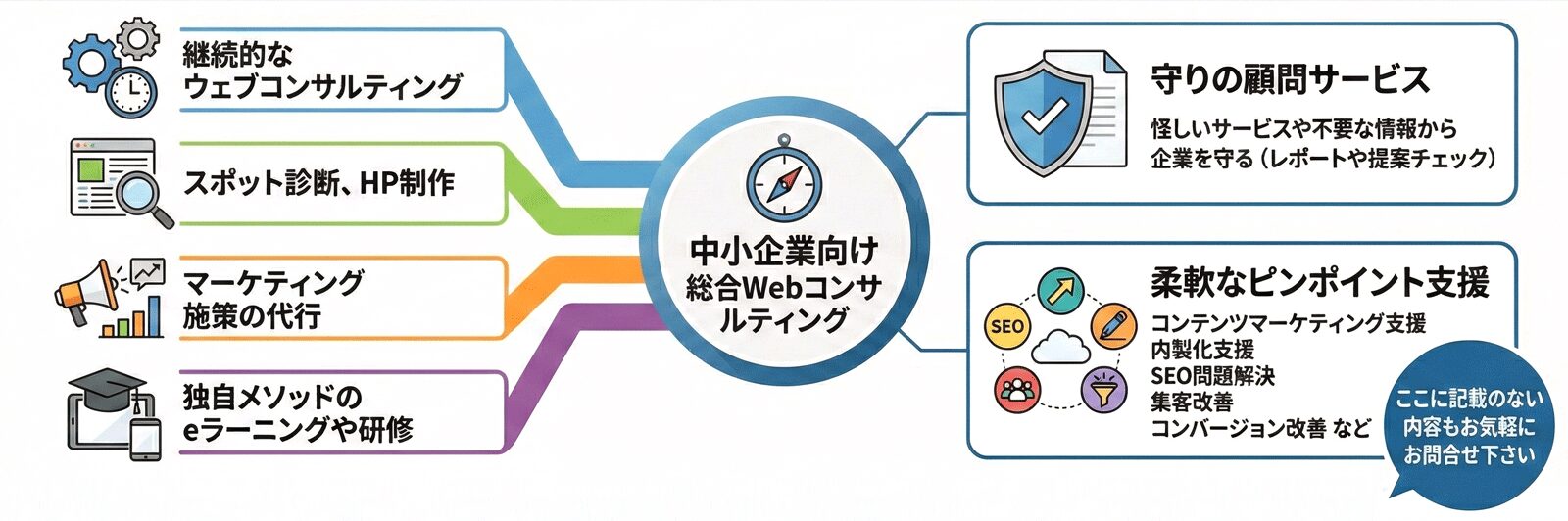 ラウンドナップWebコンサルティングサービス概要