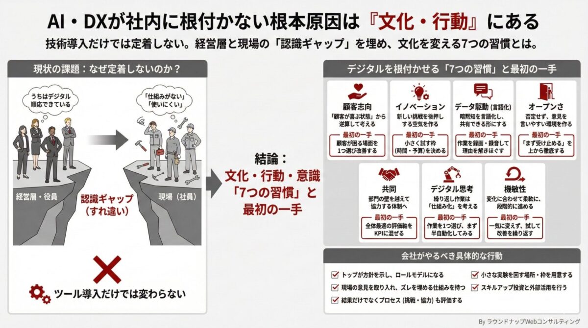 第566回：AI・デジタル活用を 浸透させる7つのポイントとは？『The Digital Culture Challenge』レポート紹介