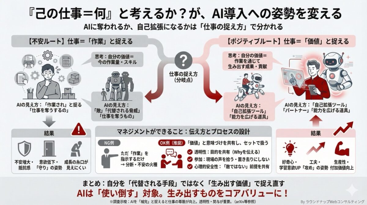 第568回：「己の仕事イコール何と考えるか？」がAI導入への姿勢を変える？