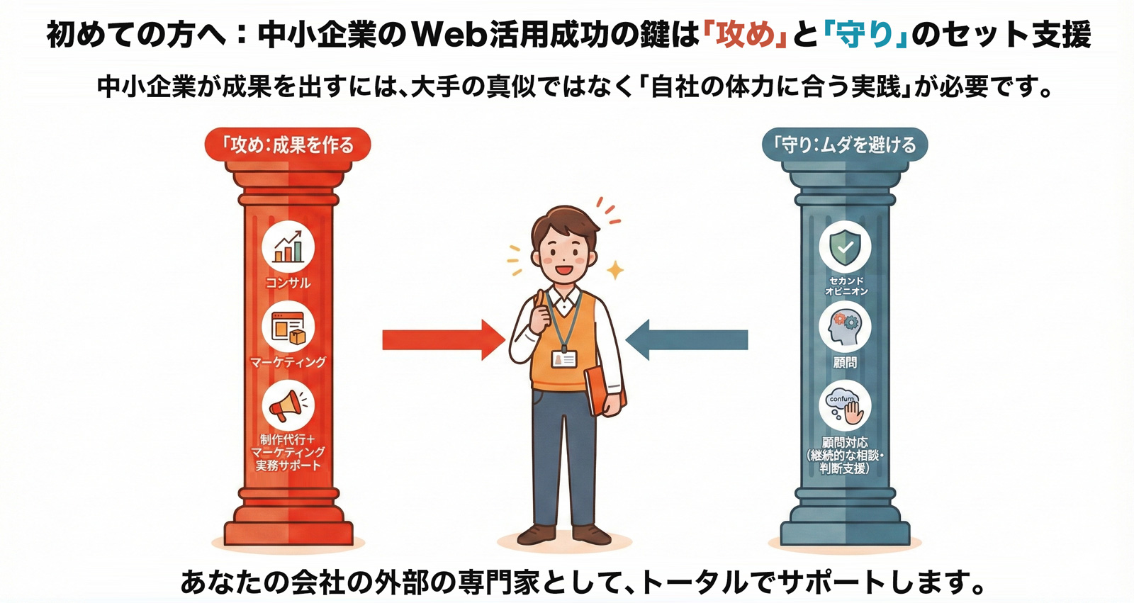 初めての方へ：中小企業のWeb活用、成功の鍵は「攻め」と「守り」のセット支援