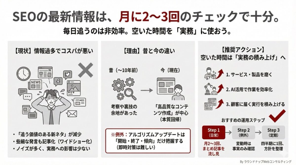第563回：SEOの最新情報、本当に毎日追う必要ある？ 効率的な情報収集スパン