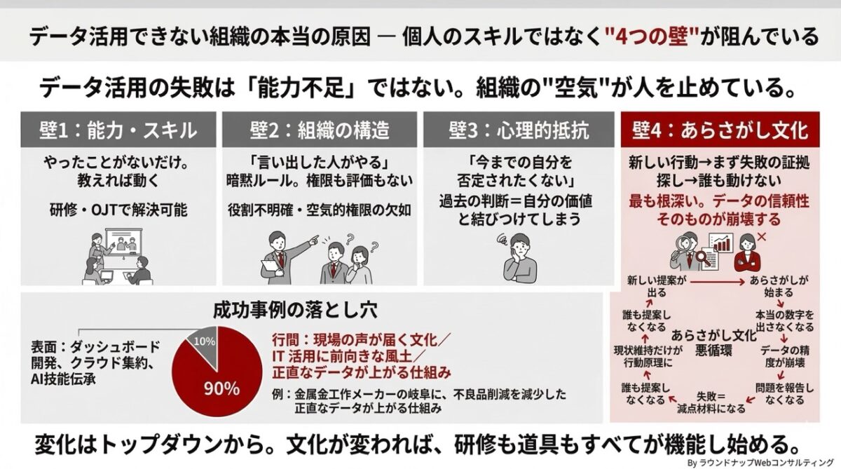 第589回_なぜ新しいことに手をつけられないのか
