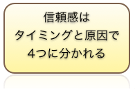 信頼されるWEBサイトを作るためにまず押さえるべき「信頼の4分類」
