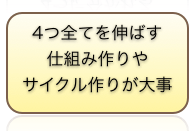 信頼されるWEBサイトを作るためにまず押さえるべき「信頼の4分類」