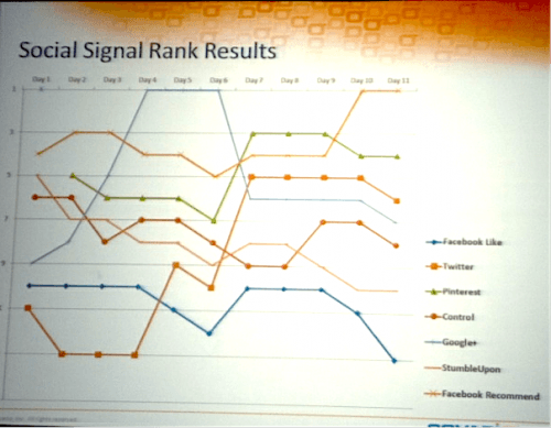[SMX Advanced]Google対策シート：“The Periodic Table Of SEO”