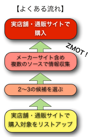 製造業のコンテンツ〜商品紹介編