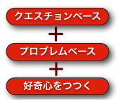 人を引き付ける「マグネット・コンテンツの作り方」