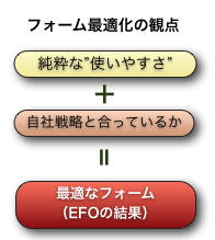 フォーム最適化の視点