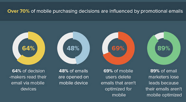 Email mobile fliendly