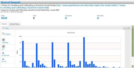 guy-kawasaki-tweet-graph